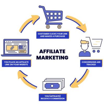 Can I Do Affiliate Marketing Without a Website? Exploring the Possibilities and Strategies