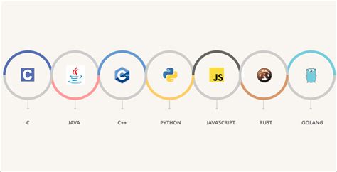 How Many Programming Languages Should I Know: A Journey Through the Infinite Syntax Galaxy