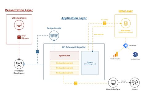 What is Staff Software Engineer: Unraveling the Layers of a Tech Enigma